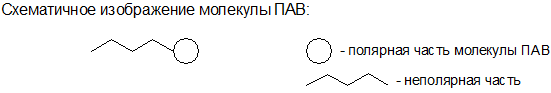 Лабораторная работа № 4.1. Изучение поверхностных явлений в гетерогенных химических системах - student2.ru