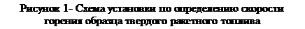 Лабораторная установка по определению скорости горения порохов или твердого ракетного топлива - student2.ru