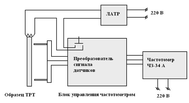 Лабораторная установка по определению скорости горения порохов или твердого ракетного топлива - student2.ru