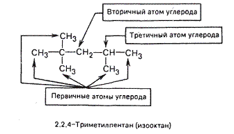 Лабораторно-практическое занятие № 12. Контрольная работа по теме «Теоретические основы органической химии» (2ч) - student2.ru