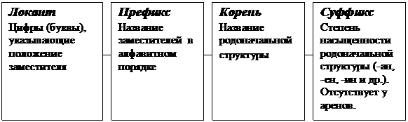 Лабораторно-практическое занятие № 2. «Классификация и номенклатура органических соединений: углеводороды» (3ч) - student2.ru