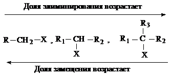 Лабораторно-практическое занятие № 21. «Галогенопроизводные углеводородов: строение и свойства» (2ч) - student2.ru