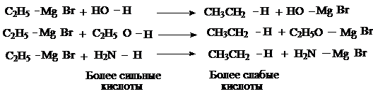 Лабораторно-практическое занятие № 22. «Галогенопроизводные углеводородов: получение и идентификация» (3ч) - student2.ru