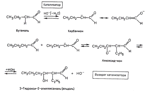 Лабораторно-практическое занятие № 27. «Карбонильные соединения: строение и свойства» (2ч) - student2.ru