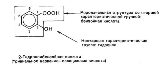 Лабораторно-практическое занятие № 3. «Классификация и номенклатура органических соединений: производные углеводородов» (3ч) - student2.ru