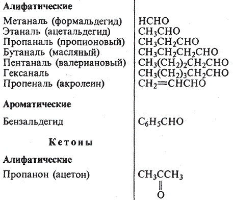 Лабораторно-практическое занятие № 3. «Классификация и номенклатура органических соединений: производные углеводородов» (3ч) - student2.ru