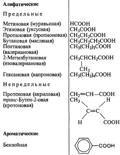 Лабораторно-практическое занятие № 3. «Классификация и номенклатура органических соединений: производные углеводородов» (3ч) - student2.ru