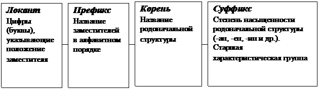 Лабораторно-практическое занятие № 3. «Классификация и номенклатура органических соединений: производные углеводородов» (3ч) - student2.ru