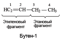 Лабораторно-практическое занятие № 7. «Электронная строение атомов органогенов и химической связи» (2ч) - student2.ru