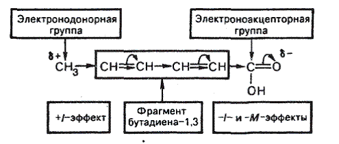 Лабораторно-практическое занятие № 9. «Взаимное влияние атомов в молекуле и электронные эффекты» (3ч) - student2.ru