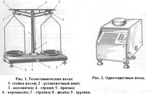 Лабораторное оборудование. Весы и правила взвешивания - student2.ru
