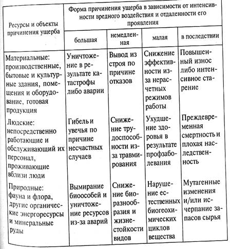 лассификация и анализ известных моделей и методов - student2.ru