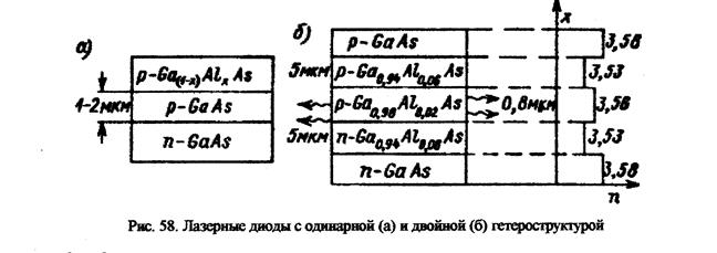 Лазеры на гетероструктурах - student2.ru