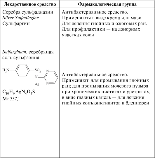 Лекарственные средства d-элементов I и II группы периодической системы - student2.ru