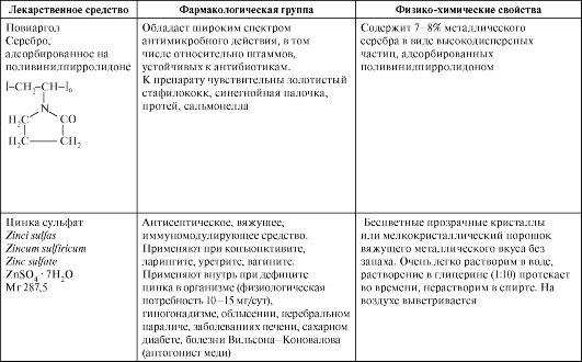 Лекарственные средства d-элементов I и II группы периодической системы - student2.ru