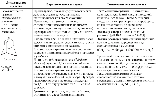 Лекарственные средства - производные альдегидов - student2.ru