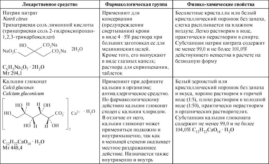 Лекарственные средства - производные алифатических карбоновых кислот - student2.ru