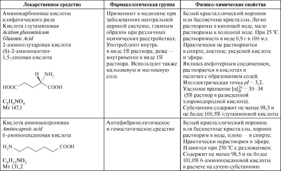 Лекарственные средства - производные алифатических карбоновых кислот - student2.ru