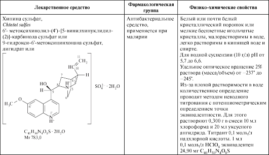 Лекарственные средства - производные хинолина - student2.ru