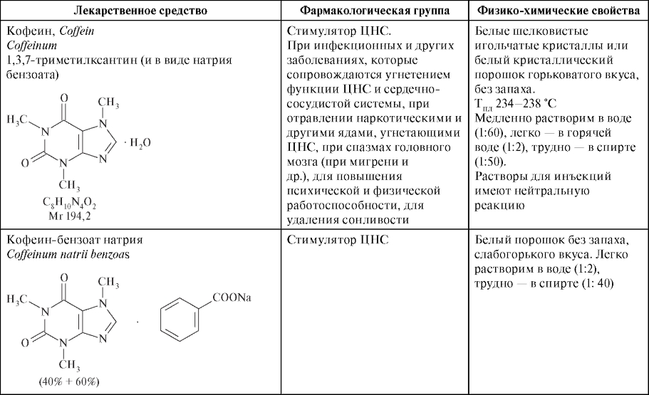 Лекарственные средства - производные ксантина - student2.ru