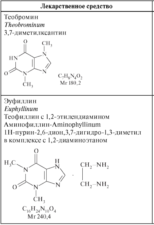 Лекарственные средства - производные ксантина - student2.ru