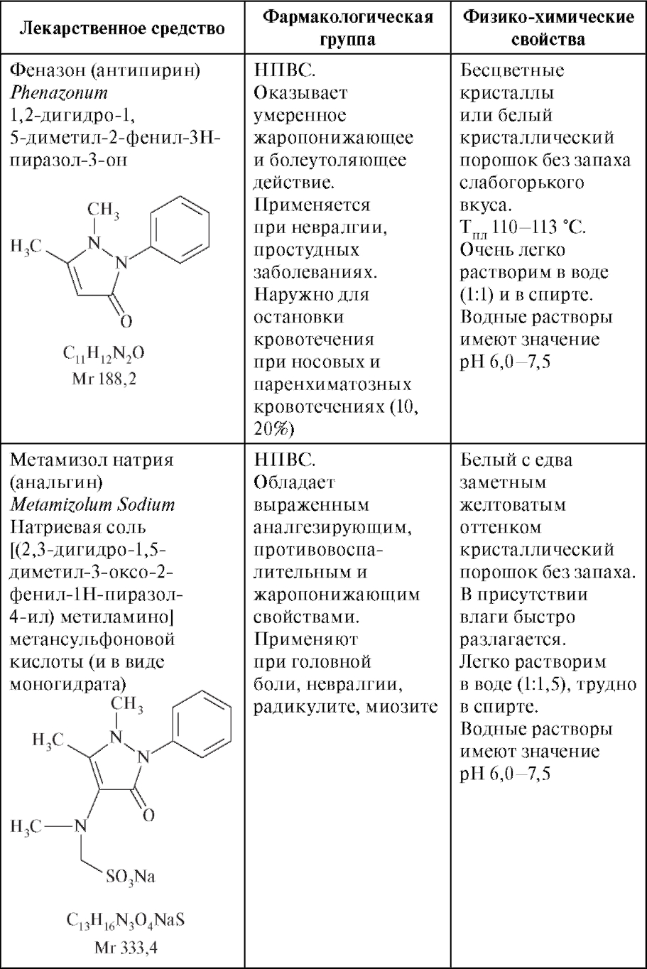 Лекарственные средства - производные пиразола - student2.ru