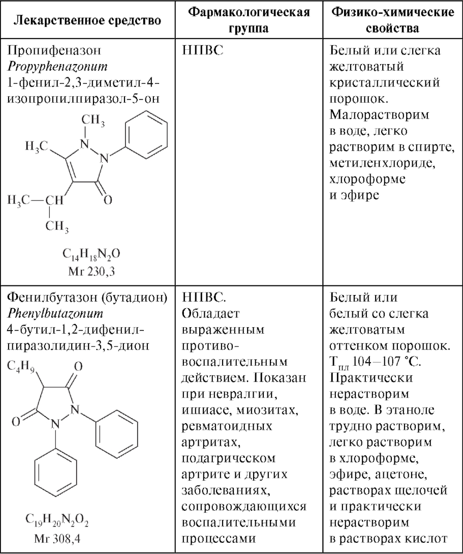 Лекарственные средства - производные пиразола - student2.ru