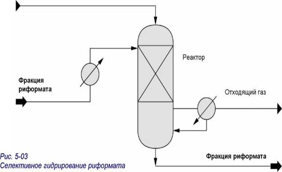 Лекция 12. Технология гидрирования пиролизного бензина. Селективное гидрирование риформата - student2.ru