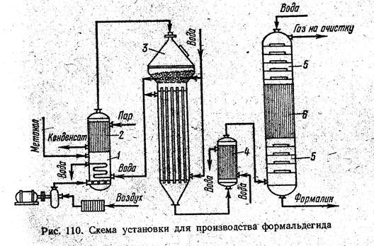 Лекция 13. Производство метанола и синтез-газа. Формальдегид и ацетальдегид - student2.ru