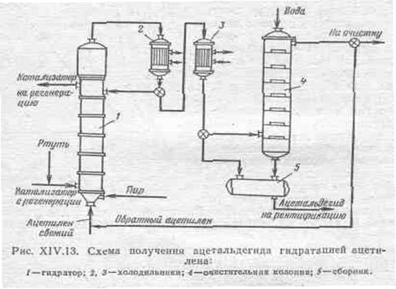 Лекция 13. Производство метанола и синтез-газа. Формальдегид и ацетальдегид - student2.ru