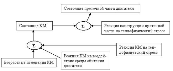Лекция 18. Графоаналитический метод анализа риска «Древовидные структуры»(продолжение). - student2.ru