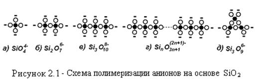 Лекция 2. Структура расплавленных шлаков. - student2.ru