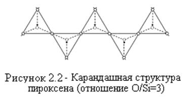 Лекция 2. Структура расплавленных шлаков. - student2.ru