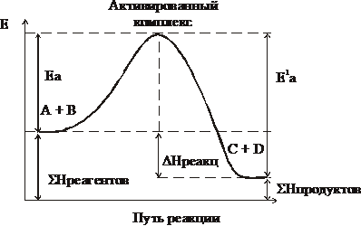 Лекция 5. Химическая кинетика - student2.ru