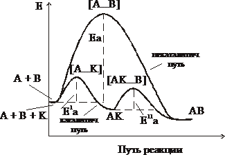 Лекция 5. Химическая кинетика - student2.ru
