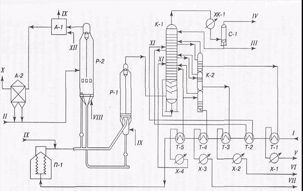 Лекция 9. Термокаталитические процессы переработки нефтяных фракций. Каталитический крекинг - student2.ru