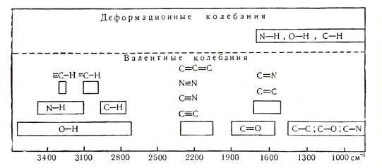 Лекция № 5. Колебательная ИК-спектроскопия. - student2.ru