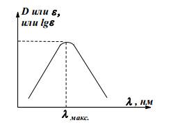 Лекция №1. Электронная спектроскопия. - student2.ru