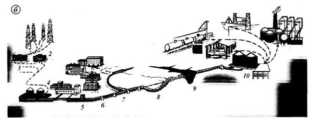 линейные сооружения магистральных трубопроводов - student2.ru