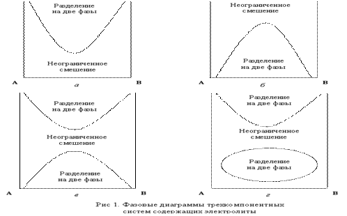 линия ликвидуса; 2-линия солидуса - student2.ru