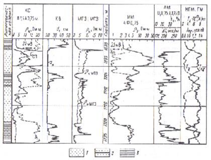 Литологическое расчленение разреза по данным ГИС - student2.ru
