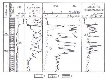 Литологическое расчленение разреза по данным ГИС - student2.ru