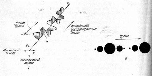 Лучистая энергия и спектральный состав оптических излучений - student2.ru