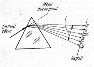 Лучистая энергия и спектральный состав оптических излучений - student2.ru