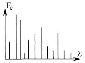 Лучистая энергия и спектральный состав оптических излучений - student2.ru