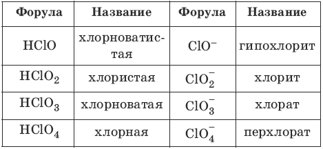 М. А. Рябов Е. Ю. Невская Е. А. Сорокина Т. Ф. Шешко - student2.ru