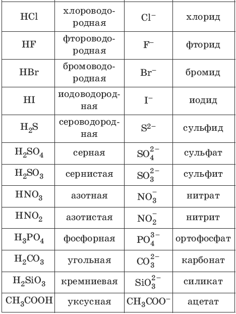 М. А. Рябов Е. Ю. Невская Е. А. Сорокина Т. Ф. Шешко - student2.ru