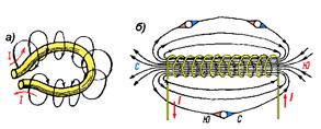Магнитное поле проводника с током и способы его усиления - student2.ru
