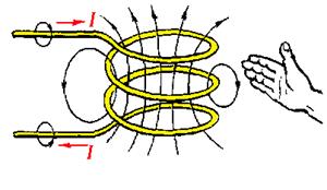 Магнитное поле проводника с током и способы его усиления - student2.ru