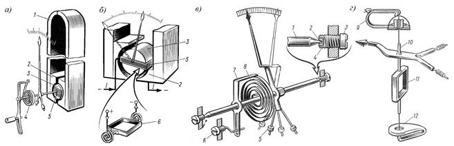 Магнитоэлектрические приборы. - student2.ru
